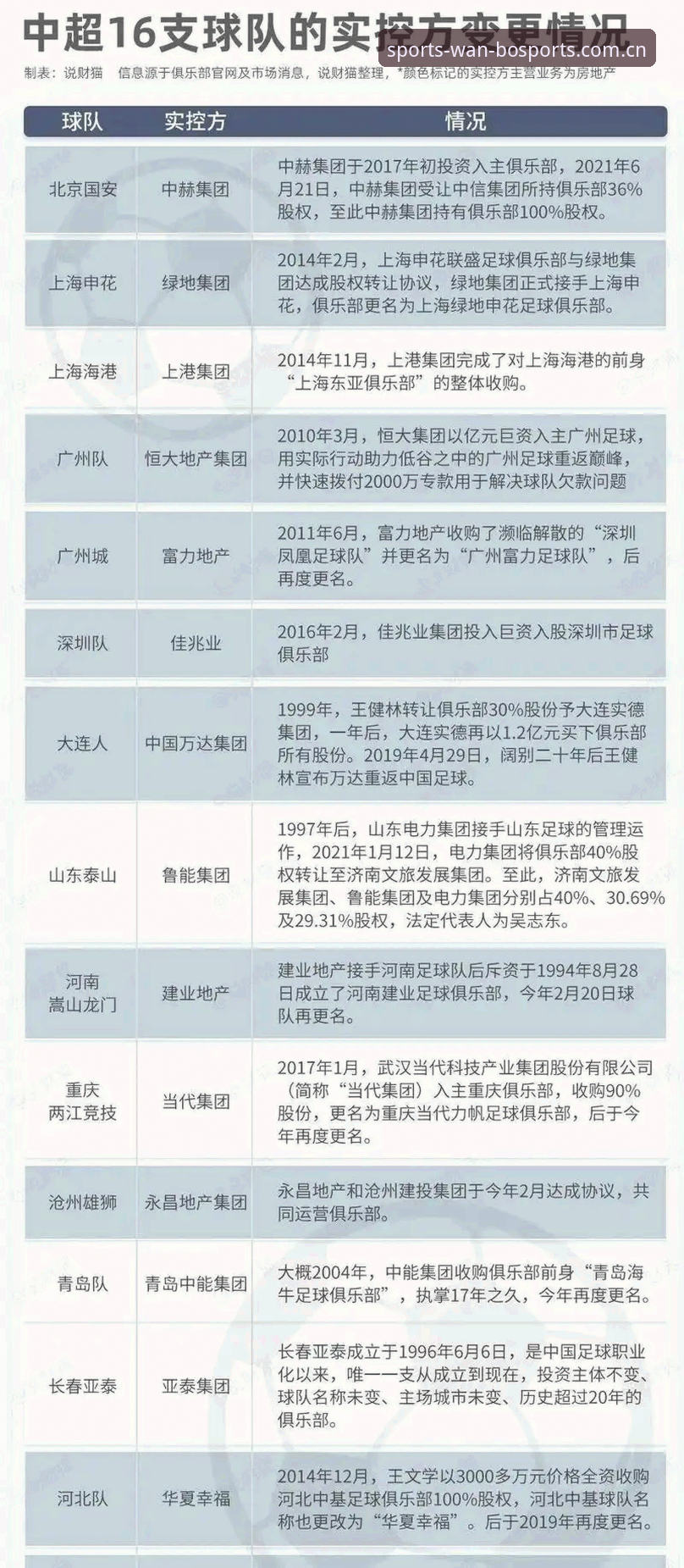 万搏体育安全吗iOS版 3个关键点解读足协第三批禁足名单:65人受罚背后的足球乱象